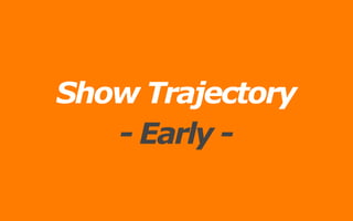Show Trajectory
- Early -
 