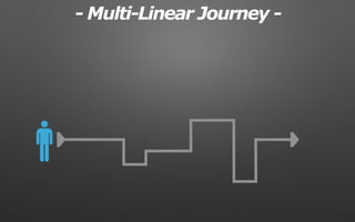 - Multi-Linear Journey -
 