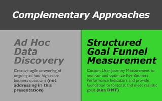 Ad Hoc
Data
Discovery
Structured
Goal Funnel
Measurement
Complementary Approaches
Custom User Journey Measurement to
monitor and optimize Key Business
Performance Indicators and provide
foundation to forecast and meet realistic
goals (aka DMF)
Creative, agile answering of
ongoing ad hoc high value
business questions (not
addressing in this
presentation)
 