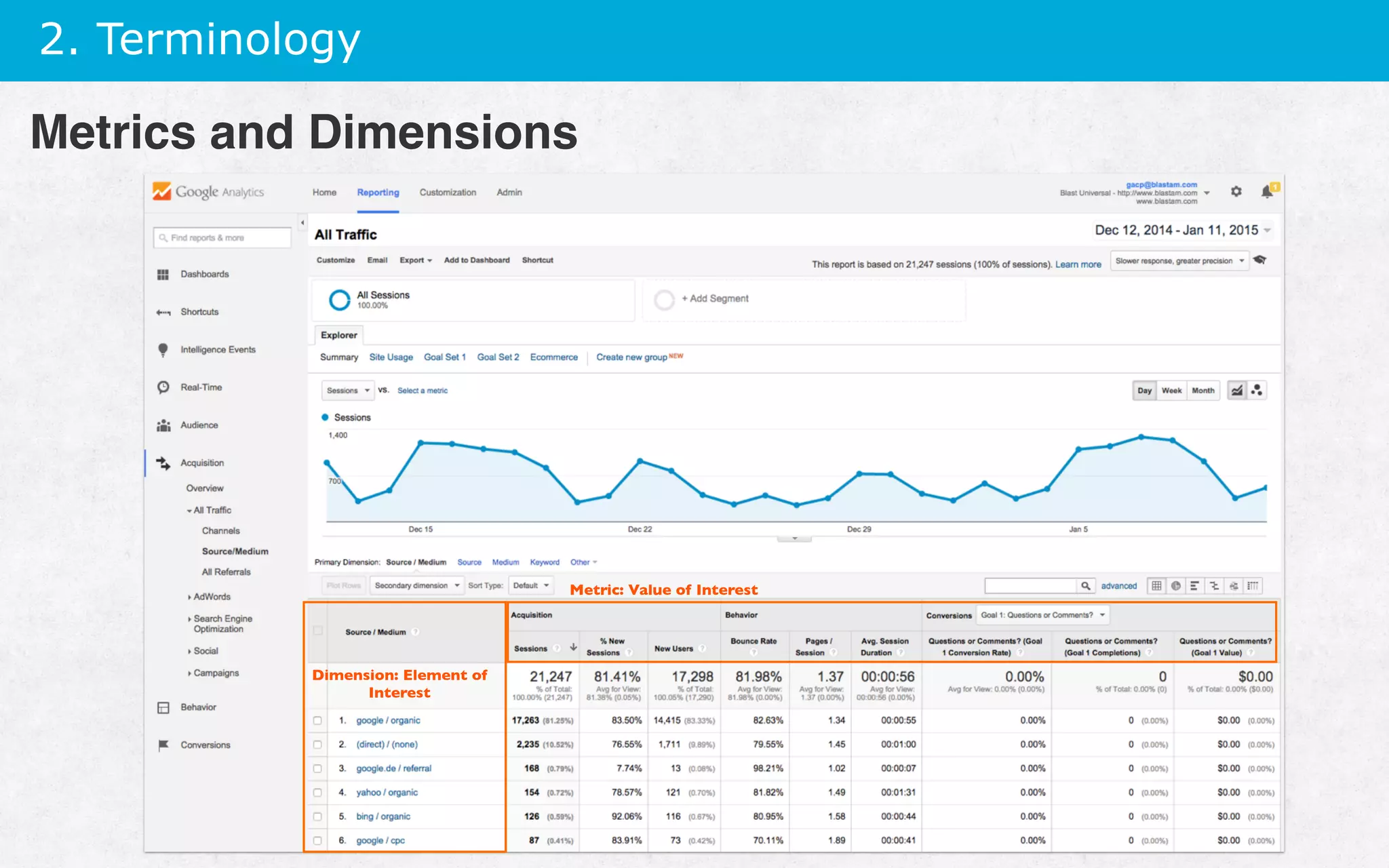 2. Terminology
Metrics and Dimensions
Dimension: Element of
Interest
Metric: Value of Interest
 