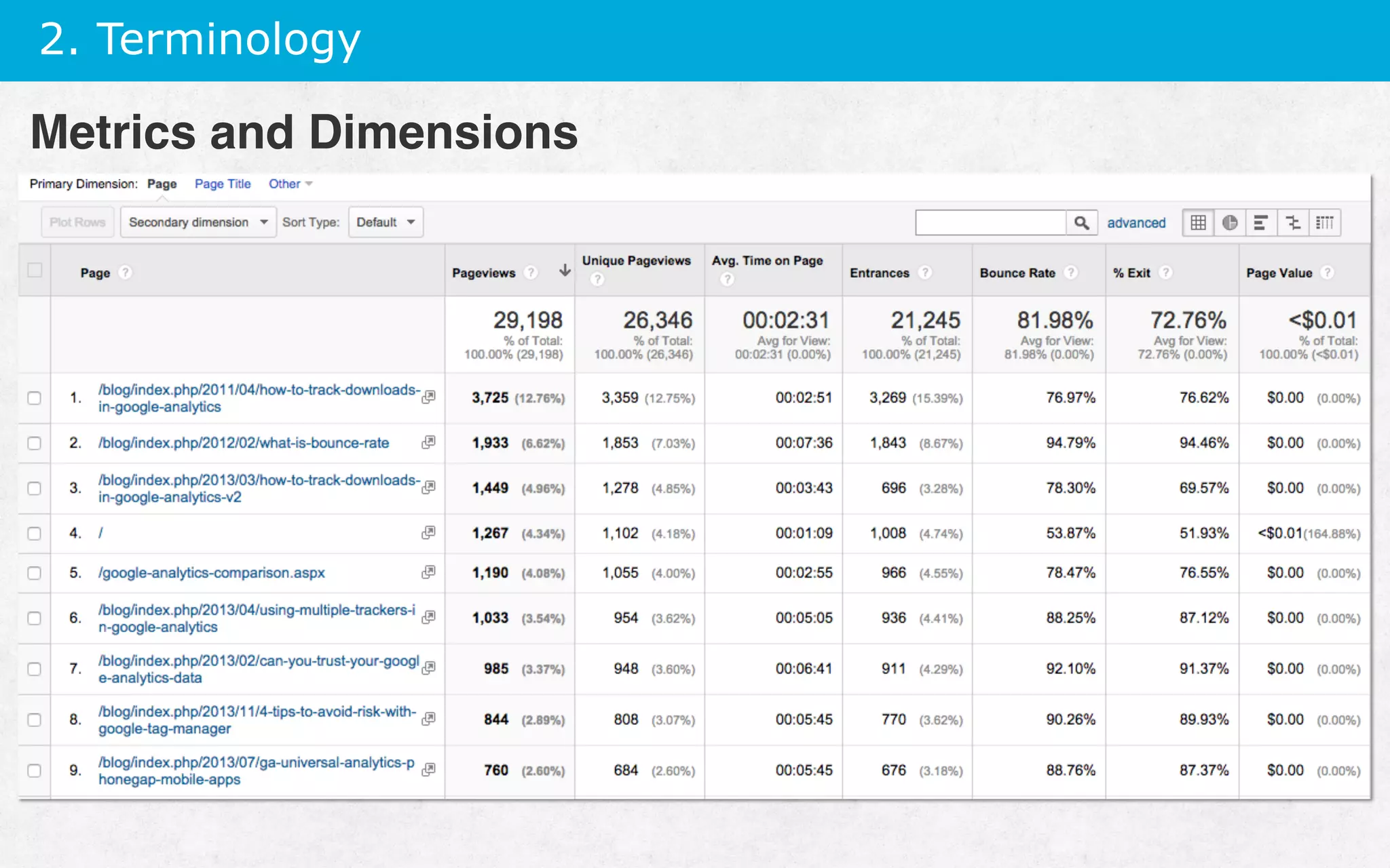 2. Terminology
Metrics and Dimensions
 