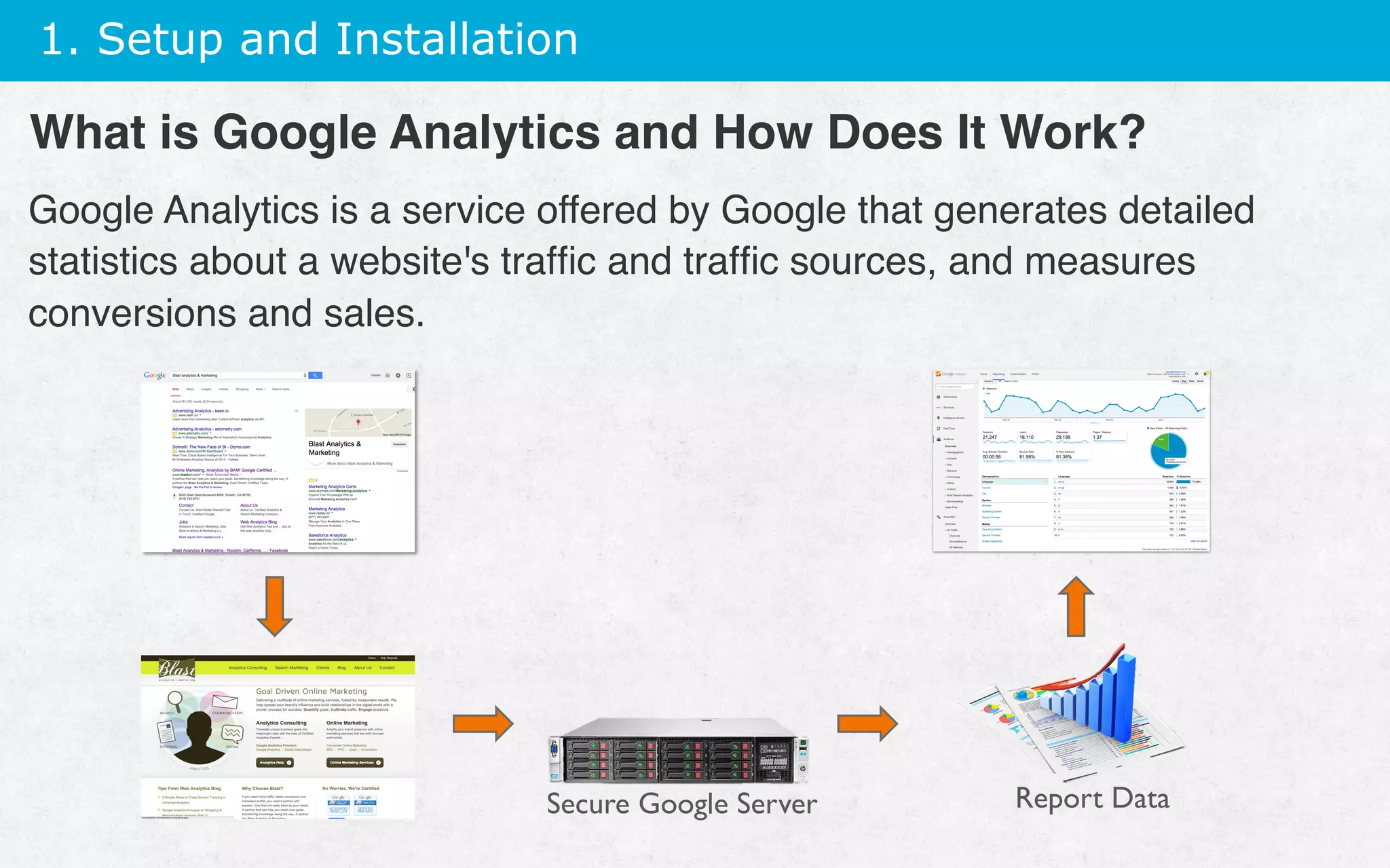 1. Setup and Installation
What is Google Analytics and How Does It Work?
Google Analytics is a service offered by Google that generates detailed
statistics about a website's trafﬁc and trafﬁc sources, and measures
conversions and sales.
Secure Google Server Report Data
 