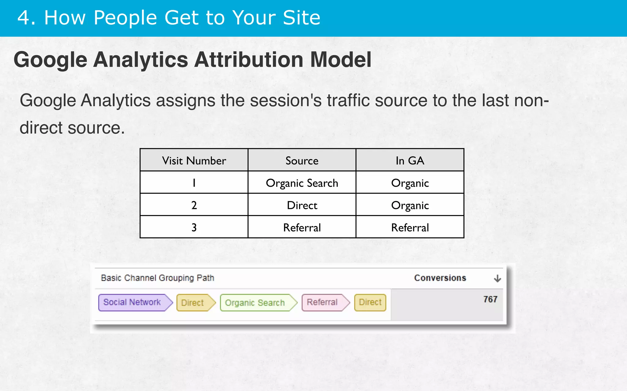 4. How People Get to Your Site
Google Analytics assigns the session's trafﬁc source to the last non-
direct source.
Visit Number Source In GA
1 Organic Search Organic
2 Direct Organic
3 Referral Referral
Google Analytics Attribution Model
 