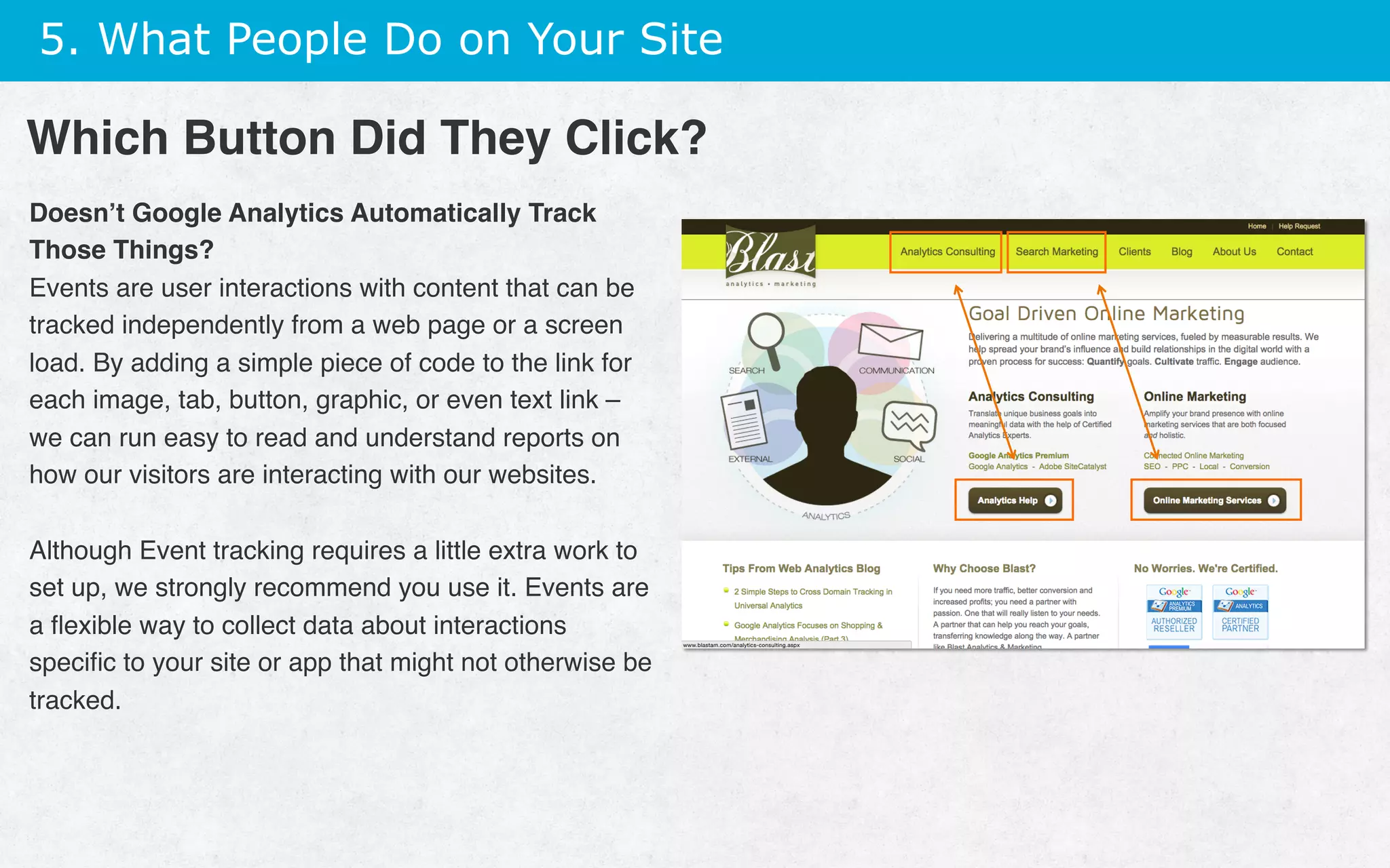 5. What People Do on Your Site
Doesn’t Google Analytics Automatically Track
Those Things?
Events are user interactions with content that can be
tracked independently from a web page or a screen
load. By adding a simple piece of code to the link for
each image, tab, button, graphic, or even text link –
we can run easy to read and understand reports on
how our visitors are interacting with our websites.
Although Event tracking requires a little extra work to
set up, we strongly recommend you use it. Events are
a ﬂexible way to collect data about interactions
speciﬁc to your site or app that might not otherwise be
tracked.
Which Button Did They Click?
 
