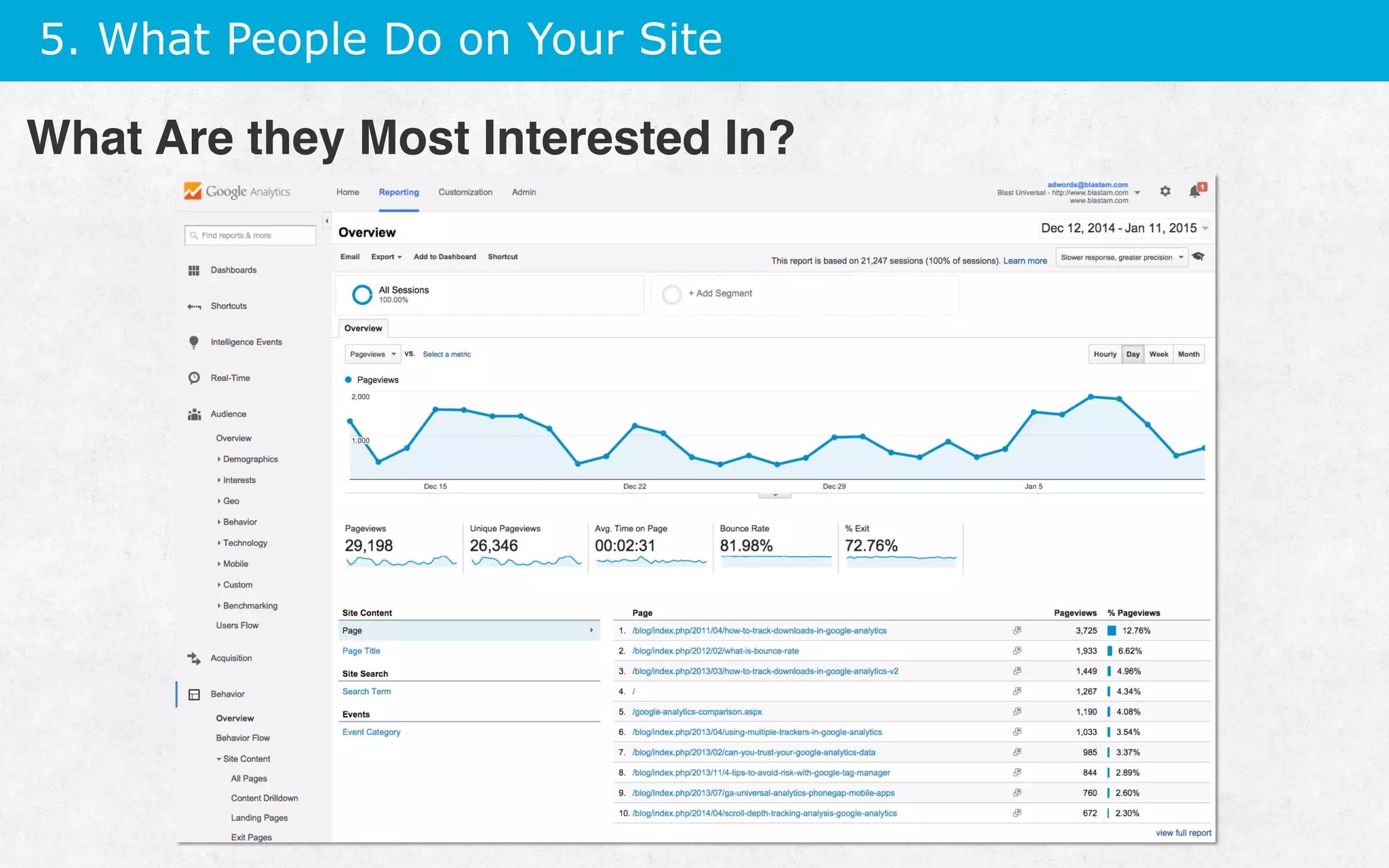5. What People Do on Your Site
What Are they Most Interested In?
 
