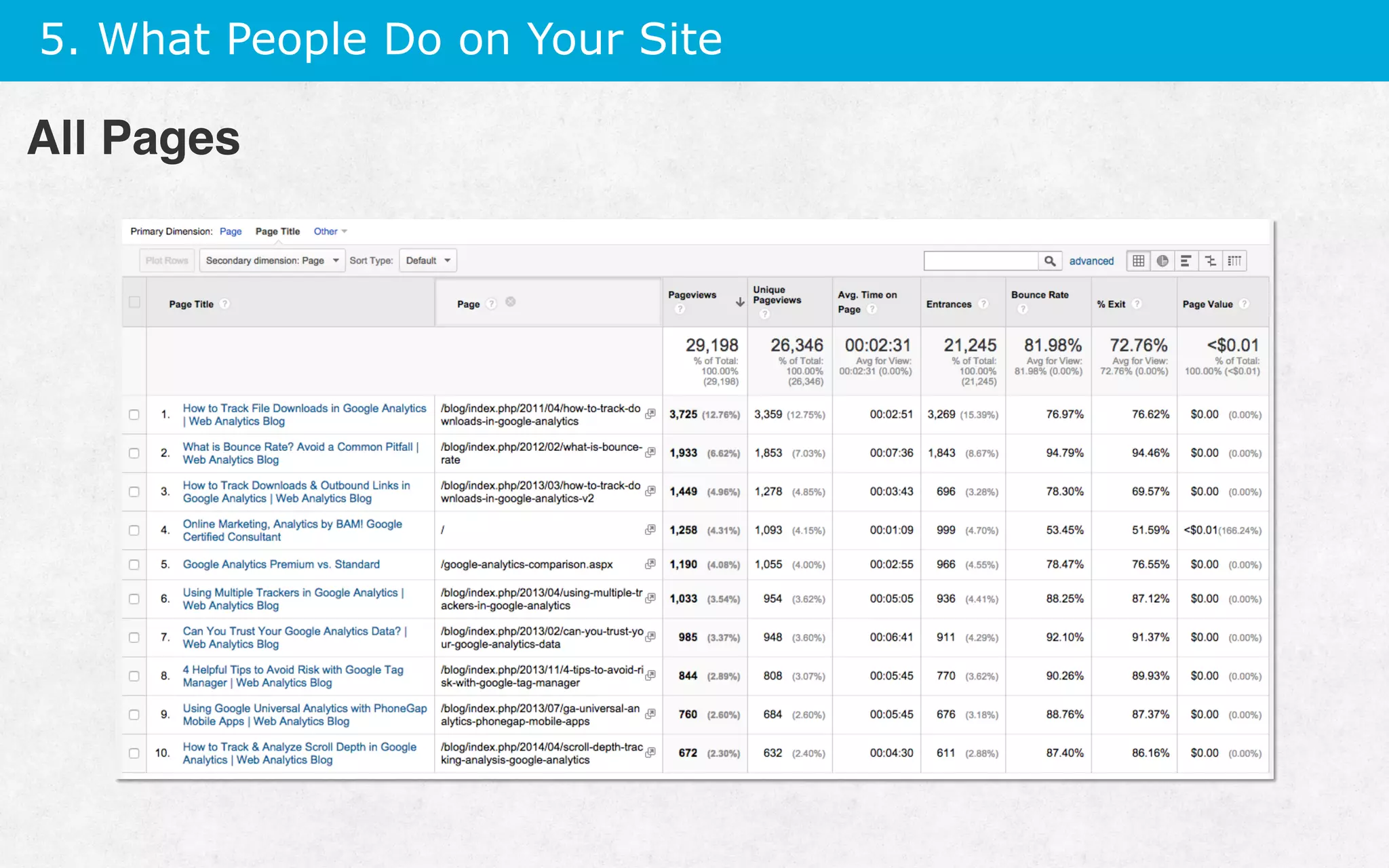 5. What People Do on Your Site
All Pages
 
