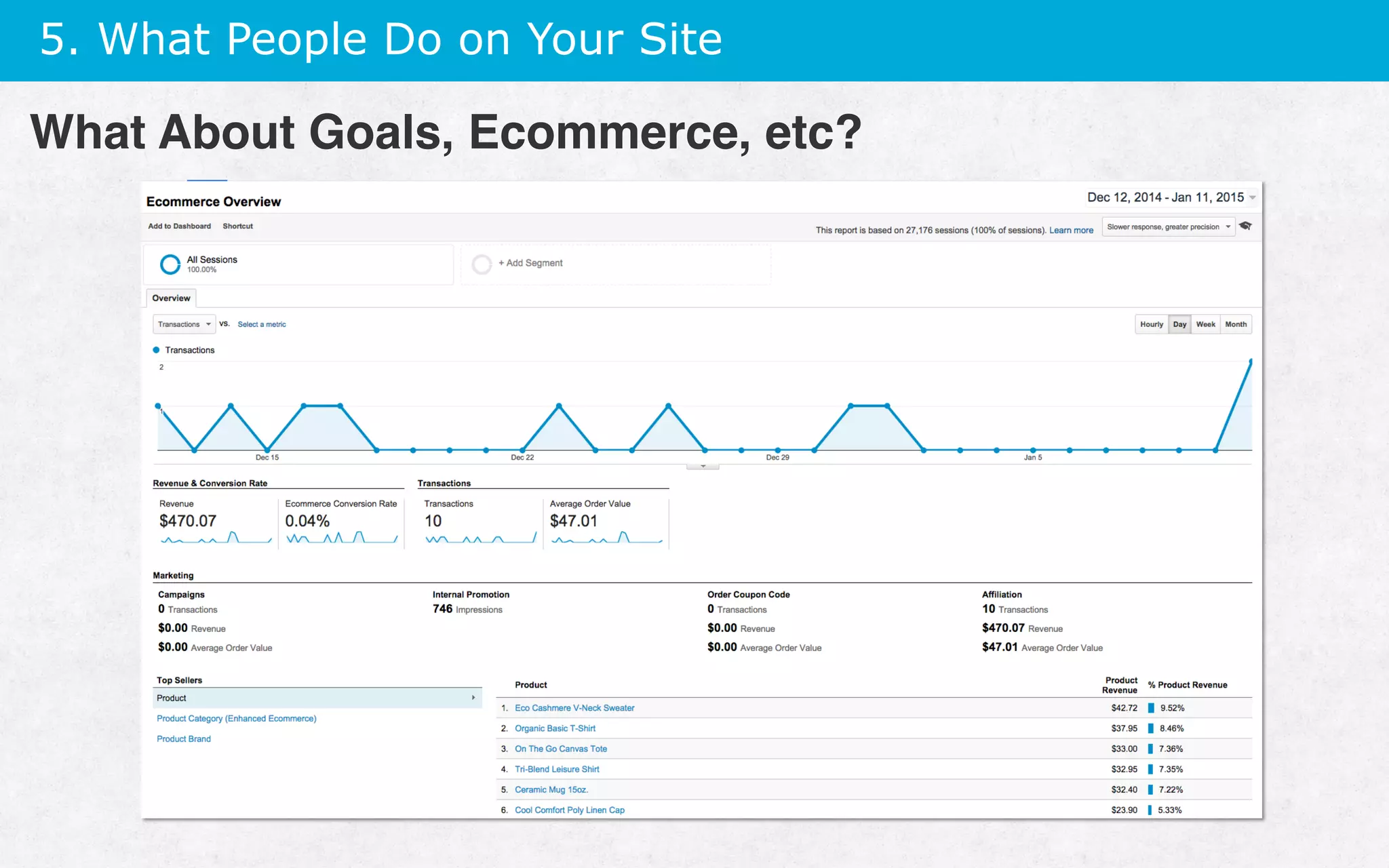 5. What People Do on Your Site
What About Goals, Ecommerce, etc?
 