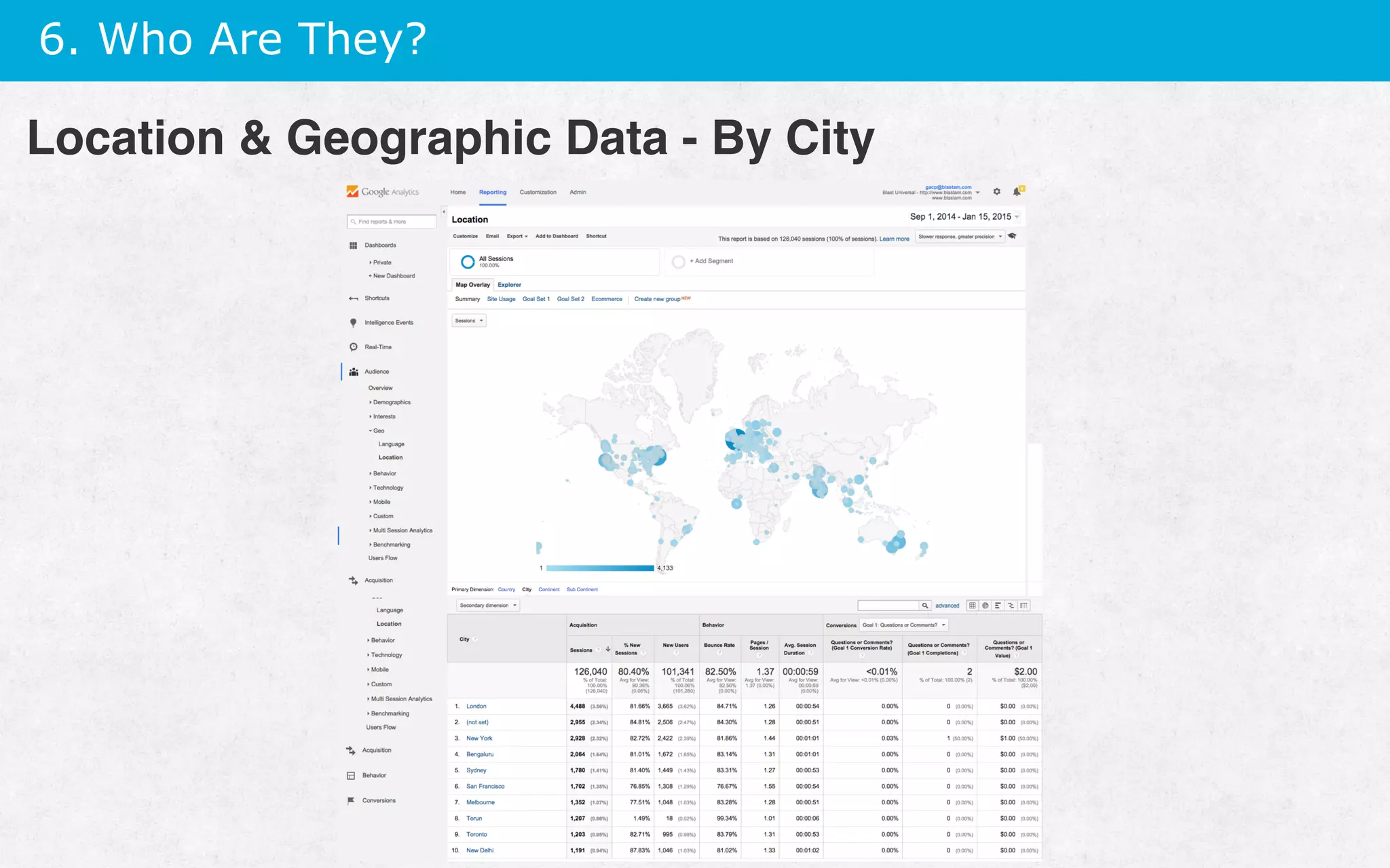 6. Who Are They?
Location  Geographic Data - By City
 