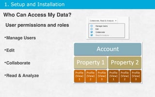 1. Setup and Installation
User permissions and roles
• Manage Users
• Edit
• Collaborate
• Read  Analyze
Who Can Access My Data?
 