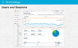 2. Terminology
Users and Sessions
 
