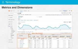 2. Terminology
Metrics and Dimensions
Dimension: Element of
Interest
Metric: Value of Interest
 