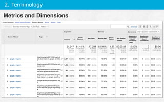 2. Terminology
Metrics and Dimensions
 