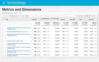 2. Terminology
Metrics and Dimensions
 