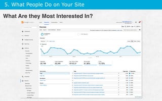 5. What People Do on Your Site
What Are they Most Interested In?
 