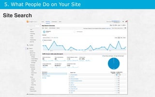 5. What People Do on Your Site
Site Search
 