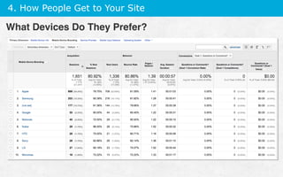 4. How People Get to Your Site
What Devices Do They Prefer?
 