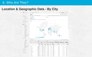 6. Who Are They?
Location  Geographic Data - By City
 