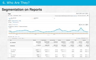 6. Who Are They?
Segmentation on Reports
 