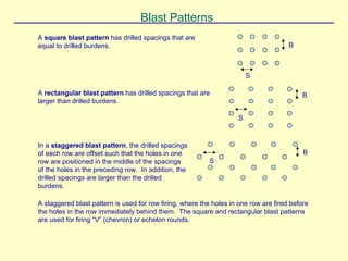 Blast Patterns
A square blast pattern has drilled spacings that are
equal to drilled burdens.
In a staggered blast pattern, the drilled spacings
of each row are offset such that the holes in one
row are positioned in the middle of the spacings
of the holes in the preceding row. In addition, the
drilled spacings are larger than the drilled
burdens.
A rectangular blast pattern has drilled spacings that are
larger than drilled burdens.
A staggered blast pattern is used for row firing, where the holes in one row are fired before
the holes in the row immediately behind them. The square and rectangular blast patterns
are used for firing “V” (chevron) or echelon rounds.
B
S
B
S
B
S
 