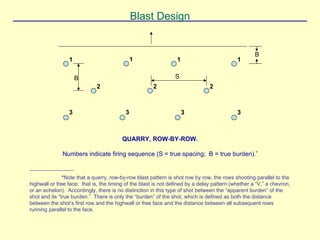 Blast Design
QUARRY, ROW-BY-ROW.
Numbers indicate firing sequence (S = true spacing; B = true burden).*
1 1
1
2 2
3 3
3
3
2
1
B
S
B
_______________
*Note that a quarry, row-by-row blast pattern is shot row by row, the rows shooting parallel to the
highwall or free face; that is, the timing of the blast is not defined by a delay pattern (whether a “V,” a chevron,
or an echelon). Accordingly, there is no distinction in this type of shot between the “apparent burden” of the
shot and its “true burden.” There is only the “burden” of the shot, which is defined as both the distance
between the shot’s first row and the highwall or free face and the distance between all subsequent rows
running parallel to the face.
 