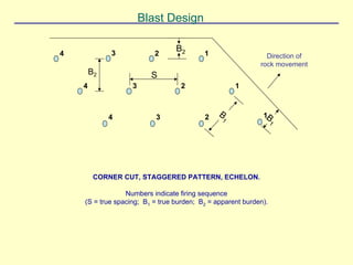 Blast Design
CORNER CUT, STAGGERED PATTERN, ECHELON.
Numbers indicate firing sequence
(S = true spacing; B1 = true burden; B2 = apparent burden).
2 1
4
4 2
2
3
4
3
3
1
1
B
1
B2
S
B2
Direction of
rock movement
B
1
 