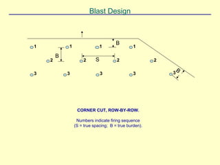 Blast Design
1 1
1
2 2
3 3
3
3
2
1
2
3
B
B
S
B
CORNER CUT, ROW-BY-ROW.
Numbers indicate firing sequence
(S = true spacing; B = true burden).
 