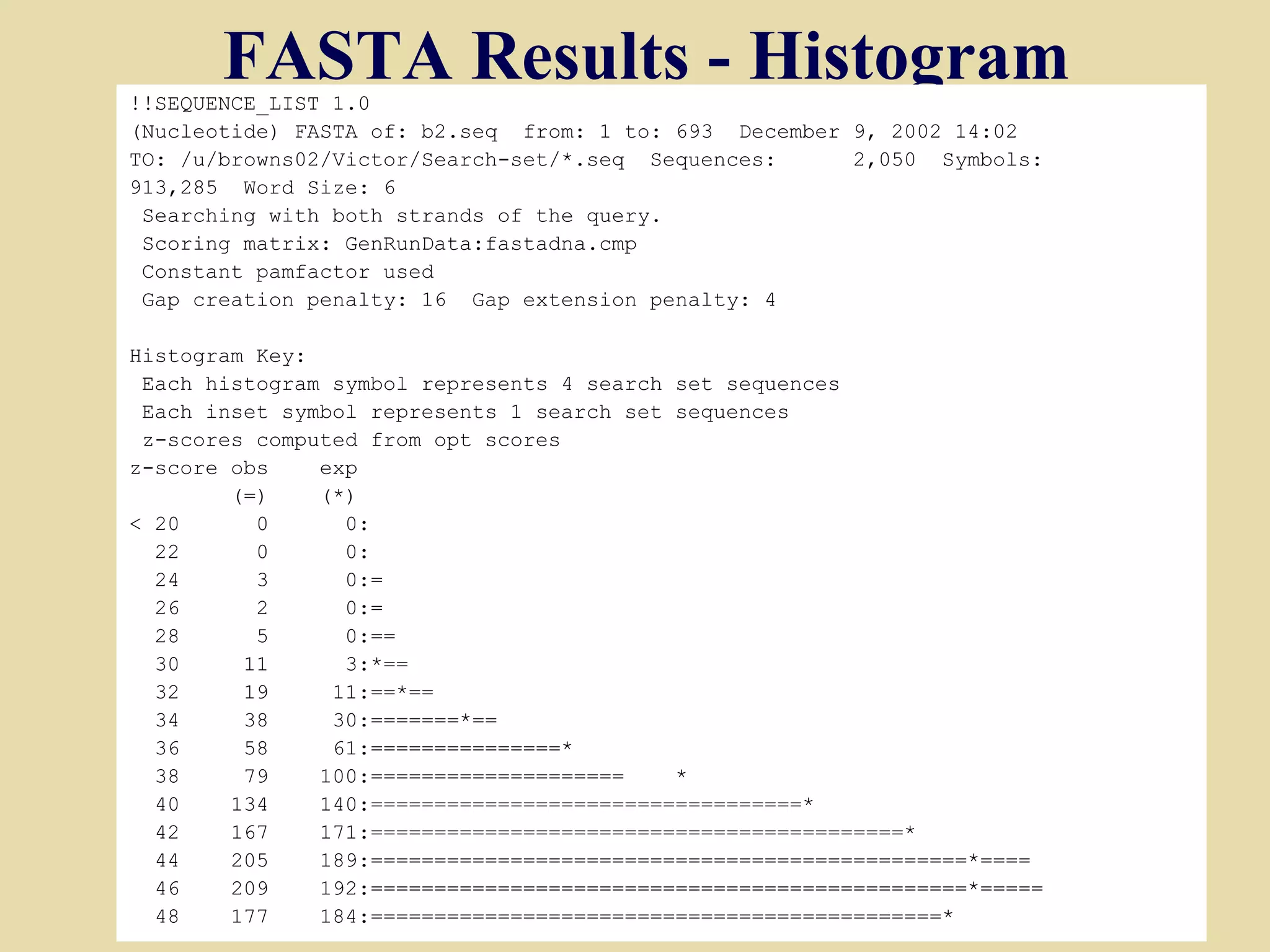 FASTA Results - Histogram
!!SEQUENCE_LIST 1.0
(Nucleotide) FASTA of: b2.seq from: 1 to: 693 December 9, 2002 14:02
TO: /u/browns02/Victor/Search-set/*.seq Sequences:     2,050 Symbols:
913,285 Word Size: 6
 Searching with both strands of the query.
 Scoring matrix: GenRunData:fastadna.cmp
 Constant pamfactor used
 Gap creation penalty: 16 Gap extension penalty: 4

Histogram Key:
 Each histogram symbol represents 4 search set sequences
 Each inset symbol represents 1 search set sequences
 z-scores computed from opt scores
z-score obs    exp
        (=)    (*)
< 20      0      0:
  22      0      0:
  24      3      0:=
  26      2      0:=
  28      5      0:==
  30     11      3:*==
  32     19     11:==*==
  34     38     30:=======*==
  36     58     61:===============*
  38     79    100:====================    *
  40    134    140:==================================*
  42    167    171:==========================================*
  44    205    189:===============================================*====
  46    209    192:===============================================*=====   17
  48    177    184:=============================================*
 