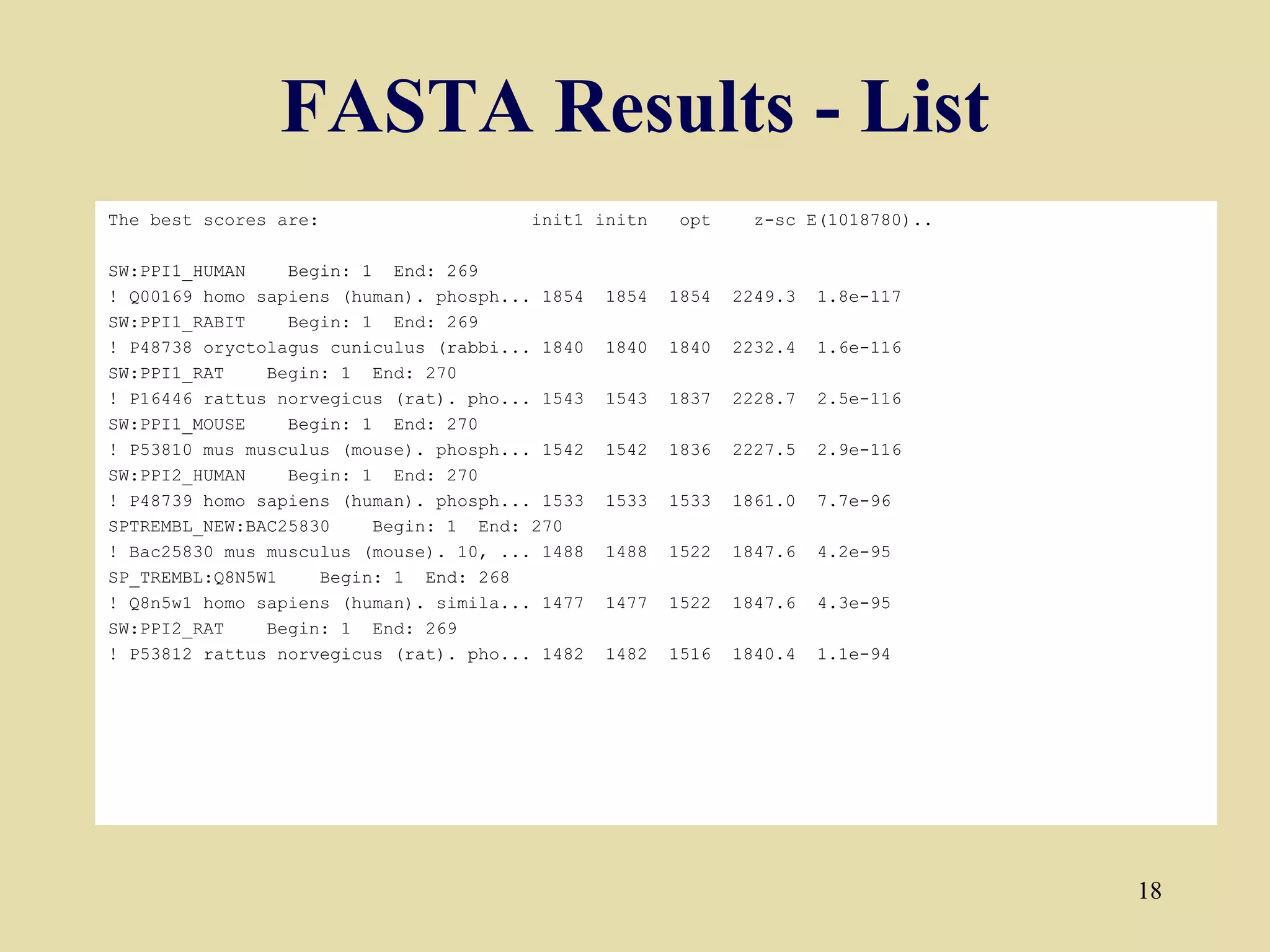 FASTA Results - List
The best scores are:                   init1 initn      opt     z-sc E(1018780)..

SW:PPI1_HUMAN    Begin: 1 End: 269
! Q00169 homo sapiens (human). phosph... 1854   1854   1854   2249.3   1.8e-117
SW:PPI1_RABIT    Begin: 1 End: 269
! P48738 oryctolagus cuniculus (rabbi... 1840   1840   1840   2232.4   1.6e-116
SW:PPI1_RAT    Begin: 1 End: 270
! P16446 rattus norvegicus (rat). pho... 1543   1543   1837   2228.7   2.5e-116
SW:PPI1_MOUSE    Begin: 1 End: 270
! P53810 mus musculus (mouse). phosph... 1542   1542   1836   2227.5   2.9e-116
SW:PPI2_HUMAN    Begin: 1 End: 270
! P48739 homo sapiens (human). phosph... 1533   1533   1533   1861.0   7.7e-96
SPTREMBL_NEW:BAC25830    Begin: 1 End: 270
! Bac25830 mus musculus (mouse). 10, ... 1488   1488   1522   1847.6   4.2e-95
SP_TREMBL:Q8N5W1    Begin: 1 End: 268
! Q8n5w1 homo sapiens (human). simila... 1477   1477   1522   1847.6   4.3e-95
SW:PPI2_RAT    Begin: 1 End: 269
! P53812 rattus norvegicus (rat). pho... 1482   1482   1516   1840.4   1.1e-94




                                                                                    18
 