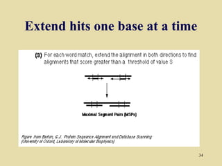 Extend hits one base at a time




                                 34
 