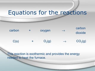 Equations for the reactions
carbon oxygen
carbon
dioxide
+ →
C(s) O2(g) CO2(g)+ →
This reaction is exothermic and provides the energy
needed to heat the furnace.
 