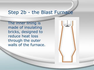 Step 2b - the Blast Furnace
The inner lining is
made of insulating
bricks, designed to
reduce heat loss
through the outer
walls of the furnace.
 