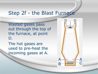 Step 2f - the Blast Furnace
Wasted gases pass
out through the top of
the furnace, at point
D.
The hot gases are
used to pre-heat the
incoming gases at A.
AA
B C
D D
 