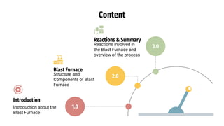 Content
Blast Furnace
Structure and
Components of Blast
Furnace
2.0
Reactions & Summary
Reactions involved in
the Blast Furnace and
overview of the process
3.0
Introduction
Introduction about the
Blast Furnace
1.0
 