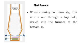 Blast Furnace
● When running continuously, iron
is run out through a tap hole,
drilled into the furnace at the
bottom, B.
 