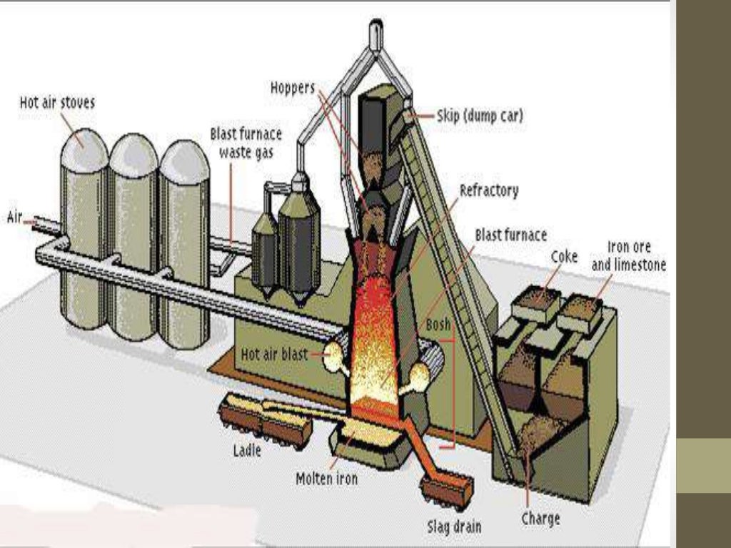 Blast furnace gas