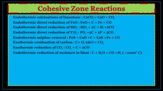 • Endothermic calcinations of limestone : CaCO3= CaO + CO2
• Endothermic direct reduction of FeO : FeO + C = Fe + CO
• Endothermic direct reduction of SiO2 : SiO2 + 2C = Si +2CO
• Endothermic direct reduction of P2O3 : PO3 +5C = 2P + 5CO
• Endothermic sulphur removal : FeS + CaO +C = CaS +Fe + CO
• Exothermic combustion of carbon : C+ O2 (air) = CO2
• Exothermic reduction of CO2 : CO2 + C = 2CO
• Endothermic reduction of moisture in blast : C + H2O = CO +H2 ( >1000 C)⁰
 