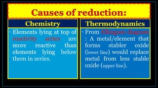 Chemistry
• Elements lying at top of
reactivity series are
more reactive than
elements lying below
them in series.
Thermodynamics
• From Ellingum diagram
: A metal/element that
forms stabler oxide
(lower line) would replace
metal from less stable
oxide (upper line).
 