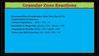 • Decomposition of carbonates other than that of Ca.
• Vaporization of moisture.
• Carbon Deposition, 2CO = CO2 + C
• Haematite to Magnetite; 3Fe2O3 + CO = 2Fe3O4 + CO2
• Magnetite to Wustite; Fe3O4 + CO = 3FeO + CO2
• Water-Gas Shift Reaction; CO + H2O = CO2 + H2
 