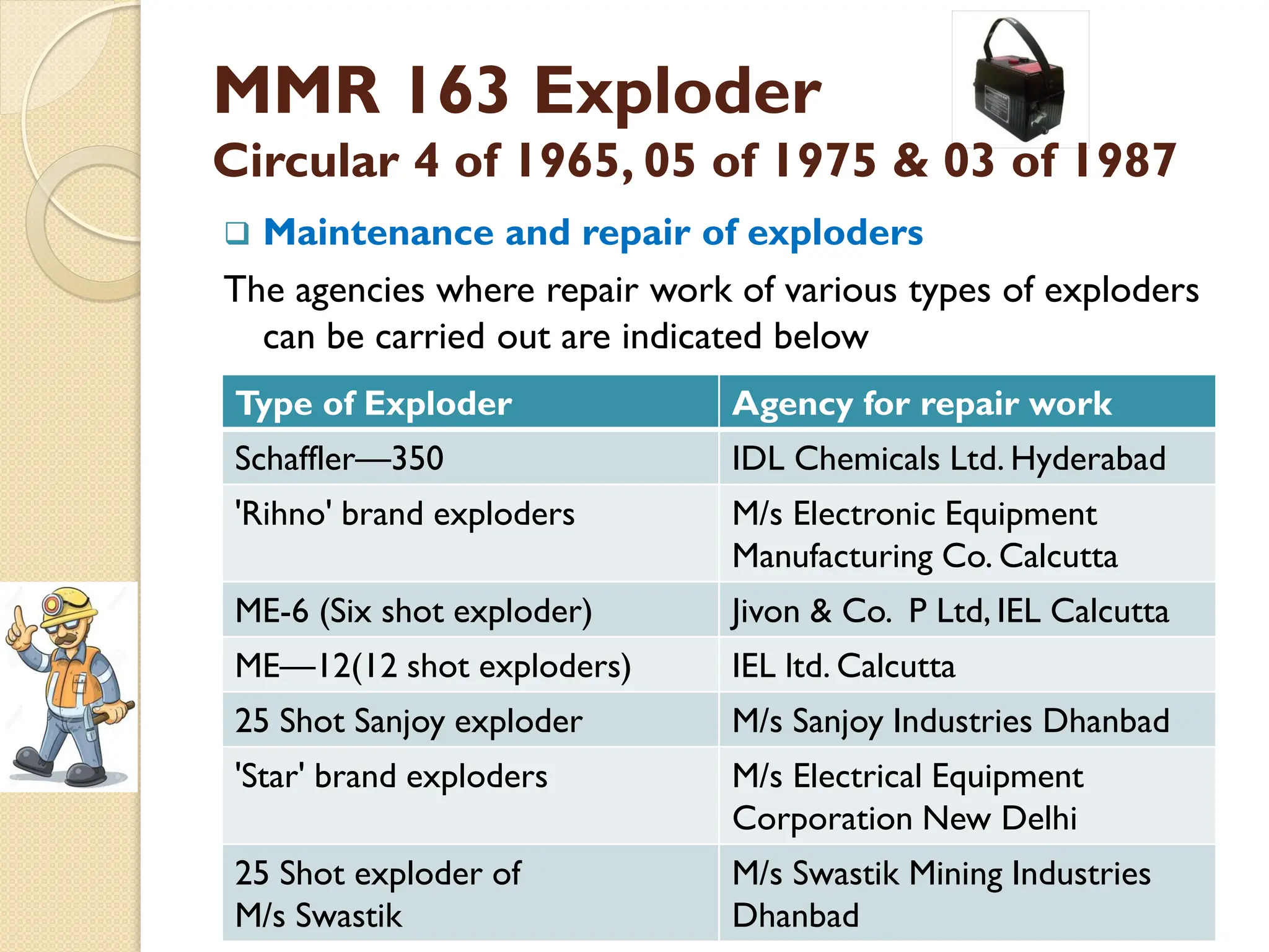 MMR 163 Exploder
Circular 4 of 1965, 05 of 1975 & 03 of 1987
 Maintenance and repair of exploders
The agencies where repair work of various types of exploders
can be carried out are indicated below
Type of Exploder Agency for repair work
Schaffler—350 IDL Chemicals Ltd. Hyderabad
'Rihno' brand exploders M/s Electronic Equipment
Manufacturing Co. Calcutta
ME-6 (Six shot exploder) Jivon & Co. P Ltd, IEL Calcutta
ME—12(12 shot exploders) IEL ltd. Calcutta
25 Shot Sanjoy exploder M/s Sanjoy Industries Dhanbad
'Star' brand exploders M/s Electrical Equipment
Corporation New Delhi
25 Shot exploder of
M/s Swastik
M/s Swastik Mining Industries
Dhanbad
 