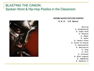 BLASTING THE CANON: Spoken Word & Hip-Hop Poetics in the Classroom RHYME/ASSOCIATION/POETRY  R.A.P. (16 Bars) Writing R: Brightening A: Light bulb R: Recycle A: Paper R: Later A: Lesson Plans R: South of France A: Destination R: Hesitation A: Stop R: Plot   A: Literacy R: With urgency A: Immediate R: Reading it  