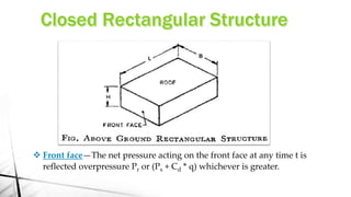  Front face—The net pressure acting on the front face at any time t is
reflected overpressure Pr or (Ps + Cd * q) whichever is greater.
 