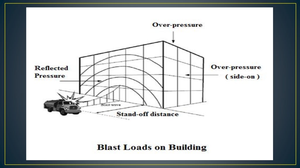 Blast Loading & Its Effect on Structures