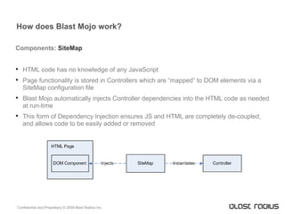 How does Blast Mojo work? Components:  SiteMap HTML code has no knowledge of any JavaScript Page functionality is stored in Controllers which are “mapped” to DOM elements via a SiteMap configuration file Blast Mojo automatically injects Controller dependencies into the HTML code as needed at run-time This form of Dependency Injection ensures JS and HTML are completely de-coupled, and allows code to be easily added or removed 