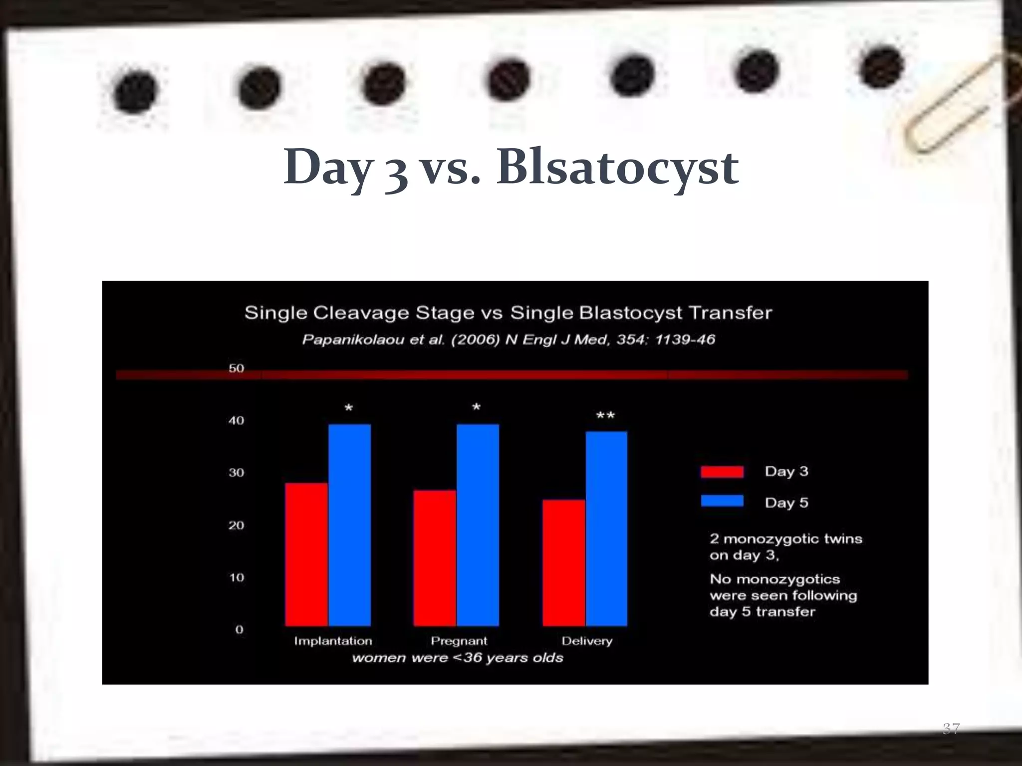 Blastocyst transfer PPT