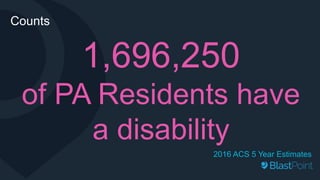 Counts
2016 ACS 5 Year Estimates
1,696,250
of PA Residents have
a disability
 