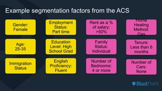 Example segmentation factors from the ACS
Gender:
Female
Age:
25-35
Immigration
Status
Education
Level: High
School Grad
E...