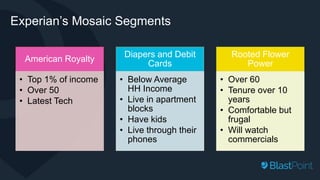 Experian’s Mosaic Segments
American Royalty
• Top 1% of income
• Over 50
• Latest Tech
Diapers and Debit
Cards
• Below Ave...