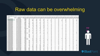 Raw data can be overwhelming
??
?
 