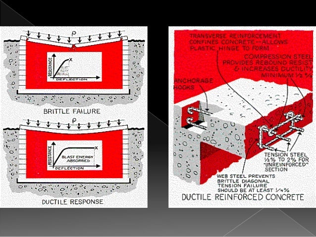 Blast resistant concrete design #2