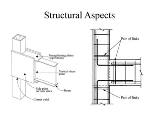Protective Design Structure Blast resistant structure | PPTX